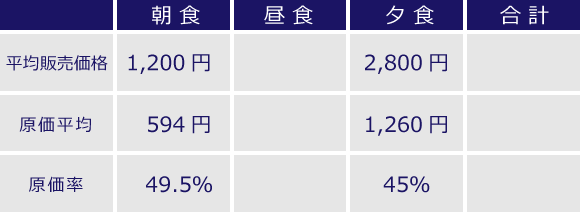 食事単価